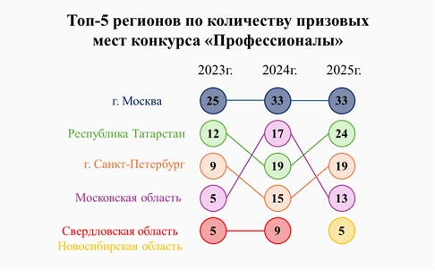 Безымянный