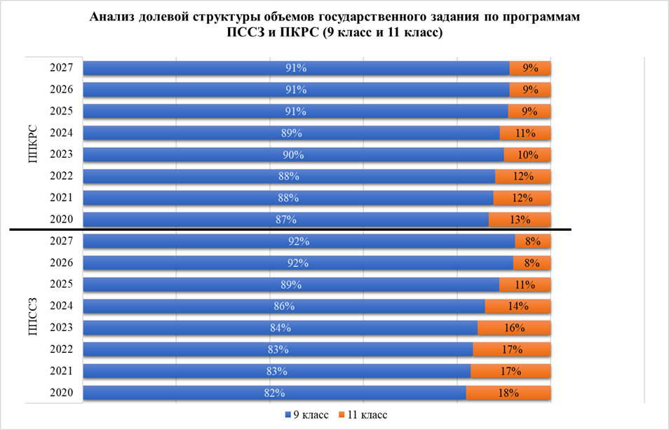 анализз долевой архитектуры